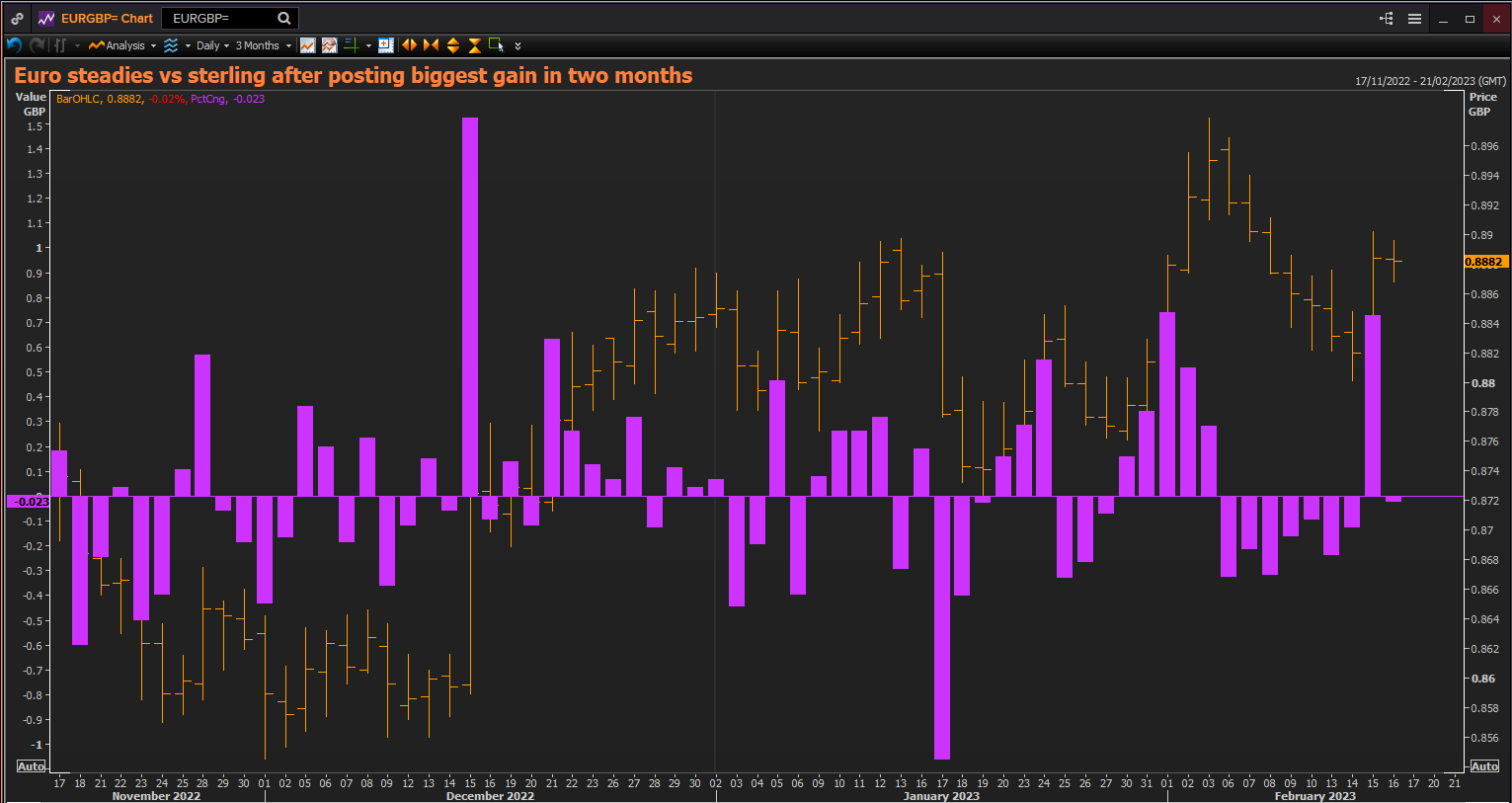 Euro sterling